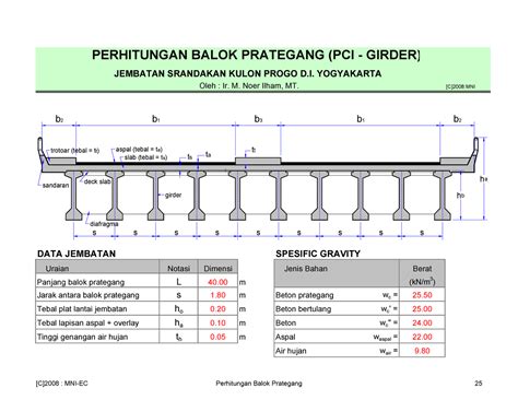 ukuran girder